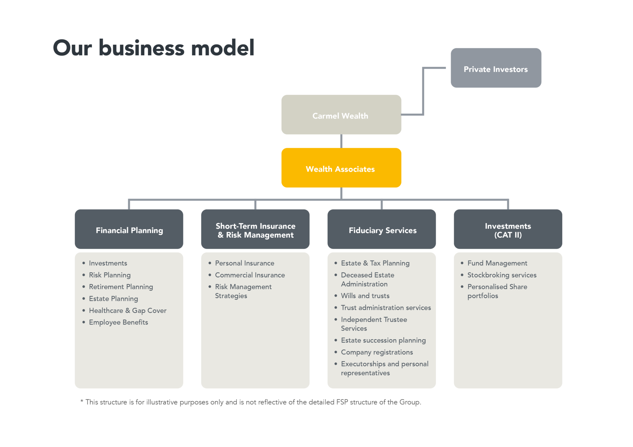 Wa Advisor Value Prop Diagram 2048x1448